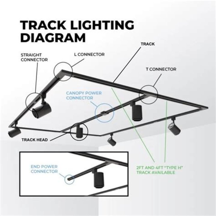 Are all tracks for track lighting the same?