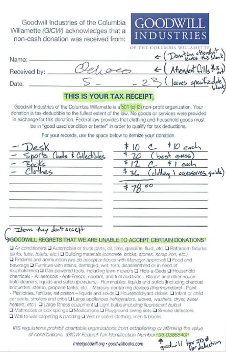 Can goodwill be written off for tax purposes?