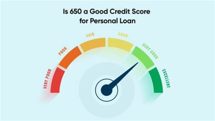 Can I get a motorcycle loan with a 650 credit score?