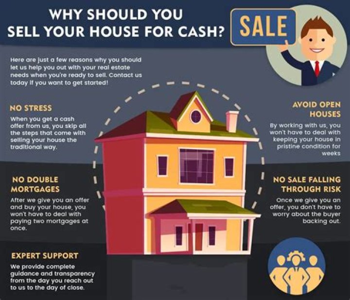 Can you buy a house for cash?