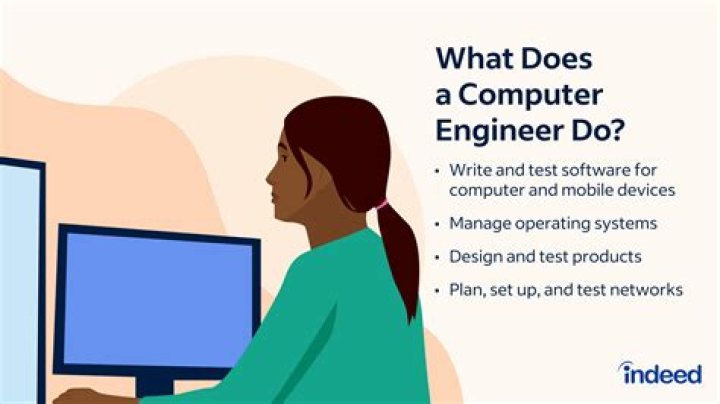 Do computer engineers develop software?