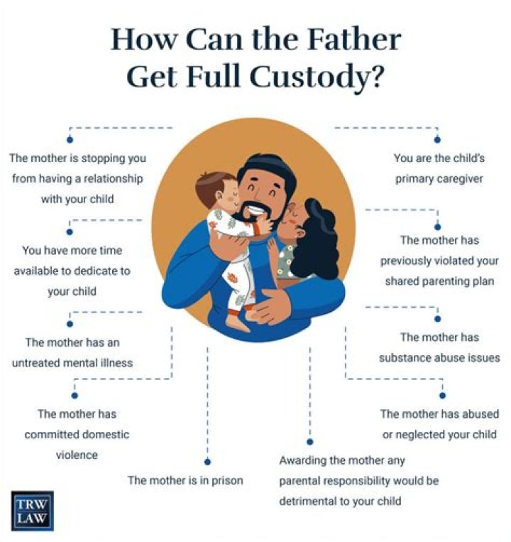 Do fathers ever get custody?