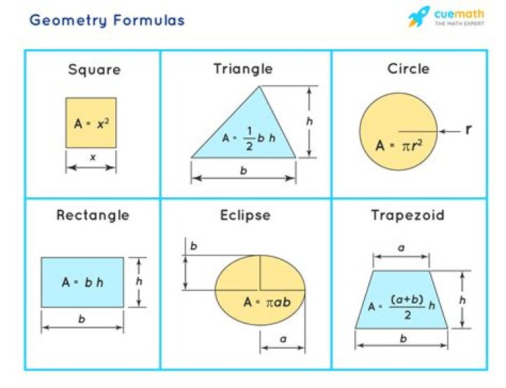 Does geometry require algebra?