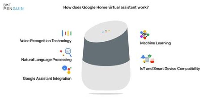 Does Google home hub work with Wink?
