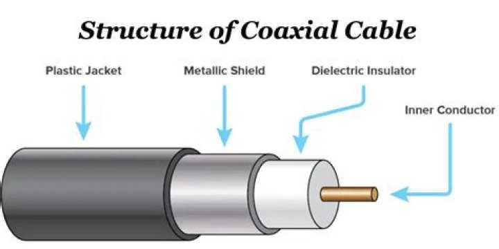 Does the quality of coaxial cable matter?
