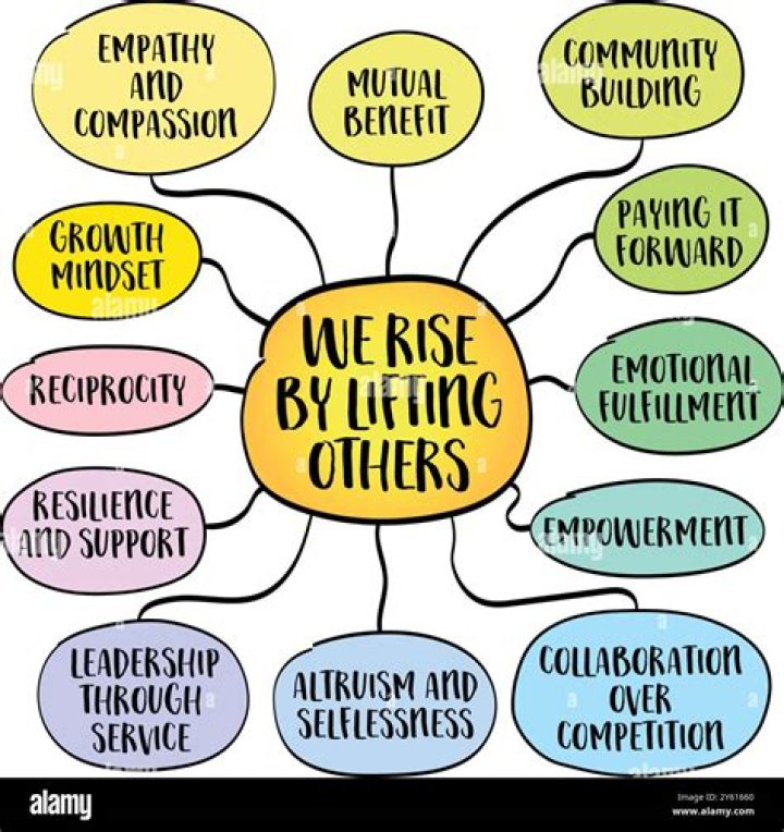 How can we help others in need?