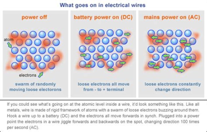 How do electrons power things?
