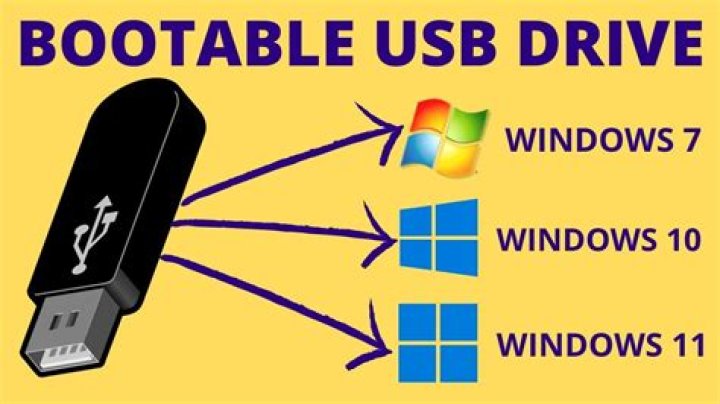 How do I create a bootable USB for Windows 7 UEFI?