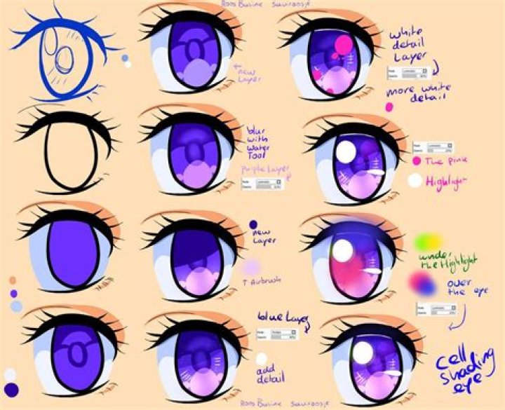 How do you get anime eyes?