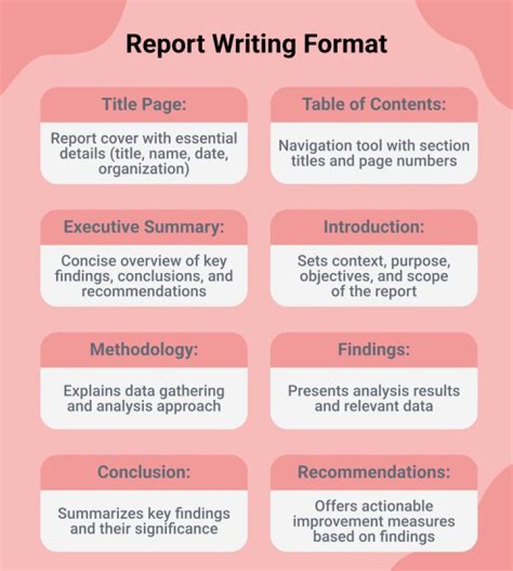 How do you start a report writing sample?