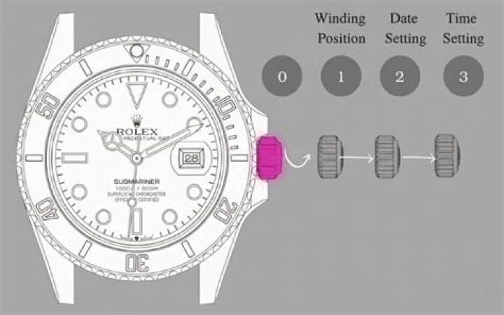 How do you wind a Rolex Oyster Perpetual?