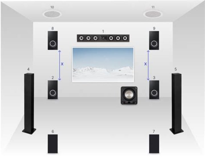 How high should I mount surround speakers?