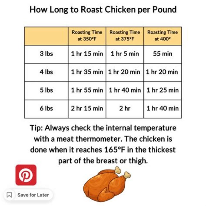 How long does it take to cook a whole chicken at 250 degrees?