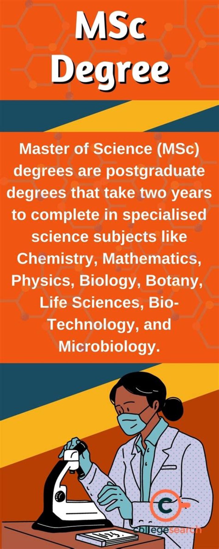 How long is MSc degree?