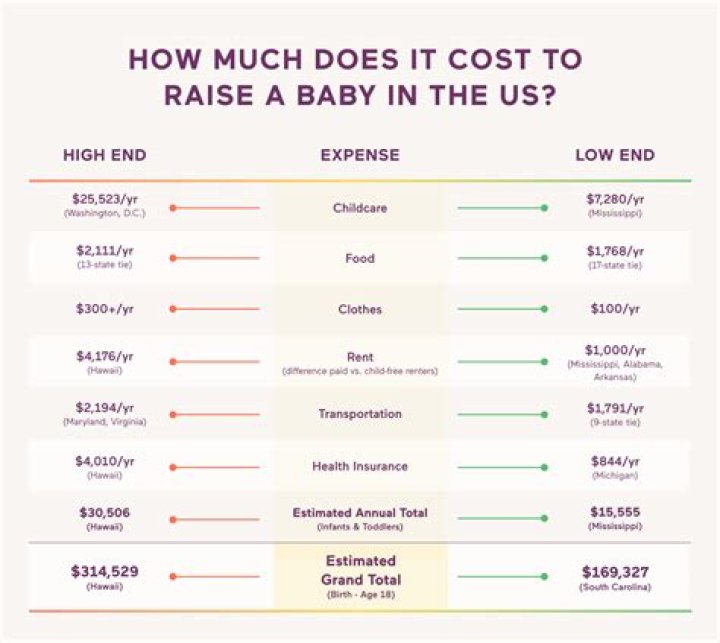How much does it cost to have a payroll service?