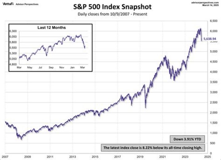 Is S&P 500 a good investment?