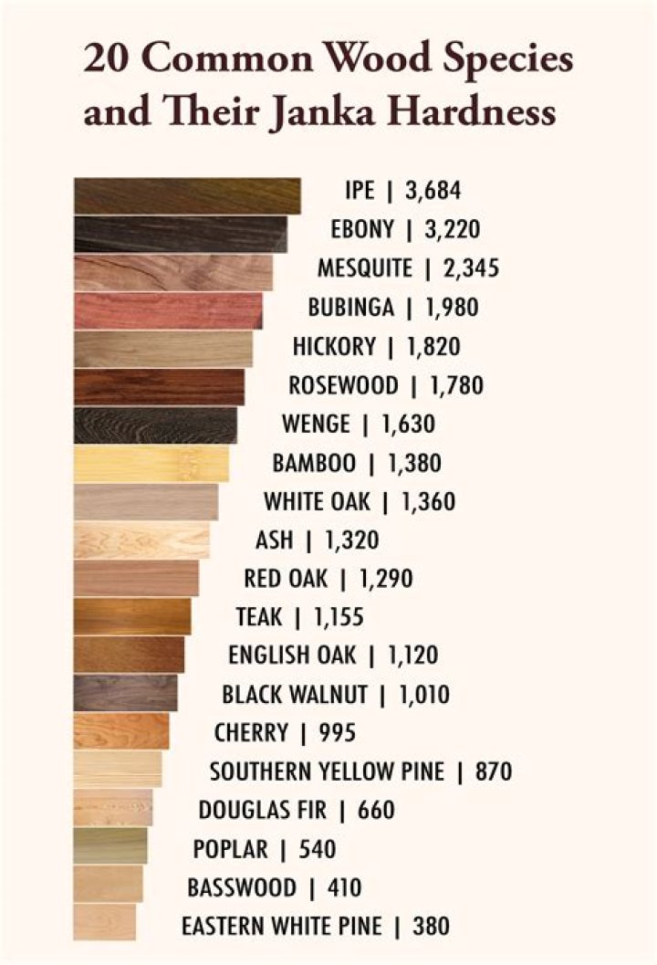 What's more expensive oak or maple?