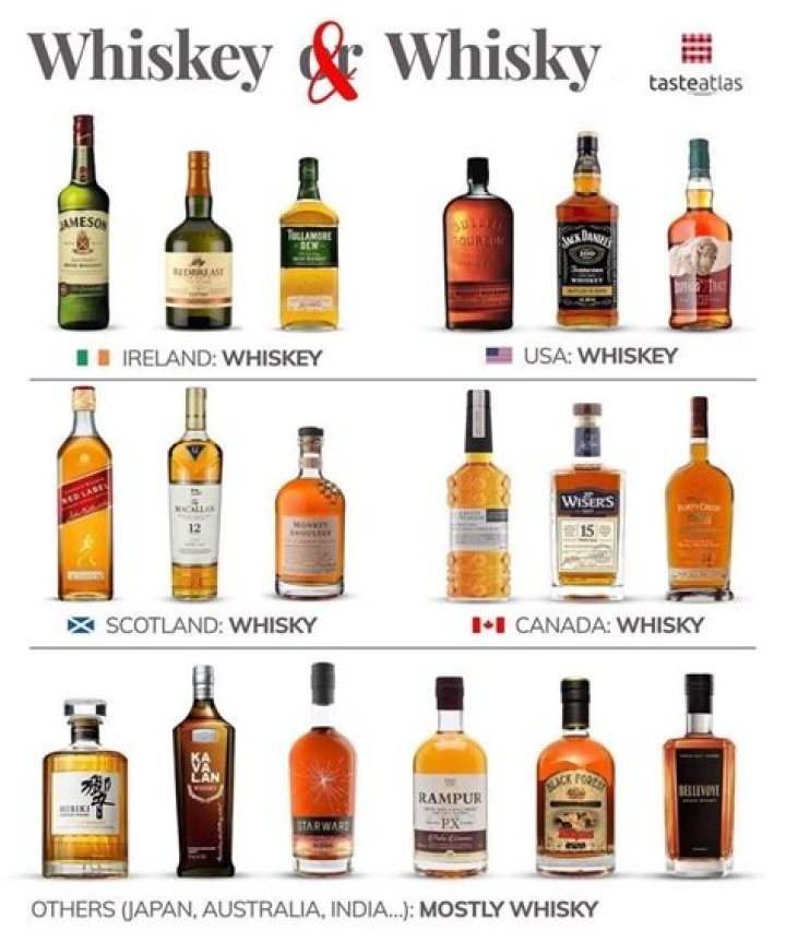 What are the top 10 Irish whiskeys?