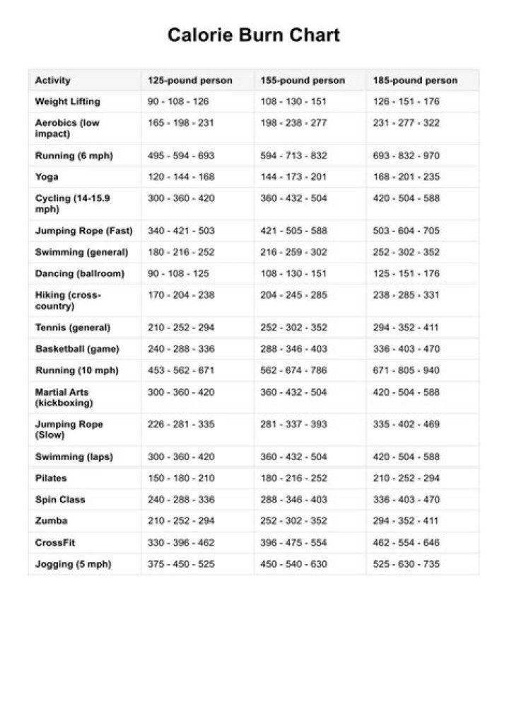 What burns more calories arc trainer or elliptical?