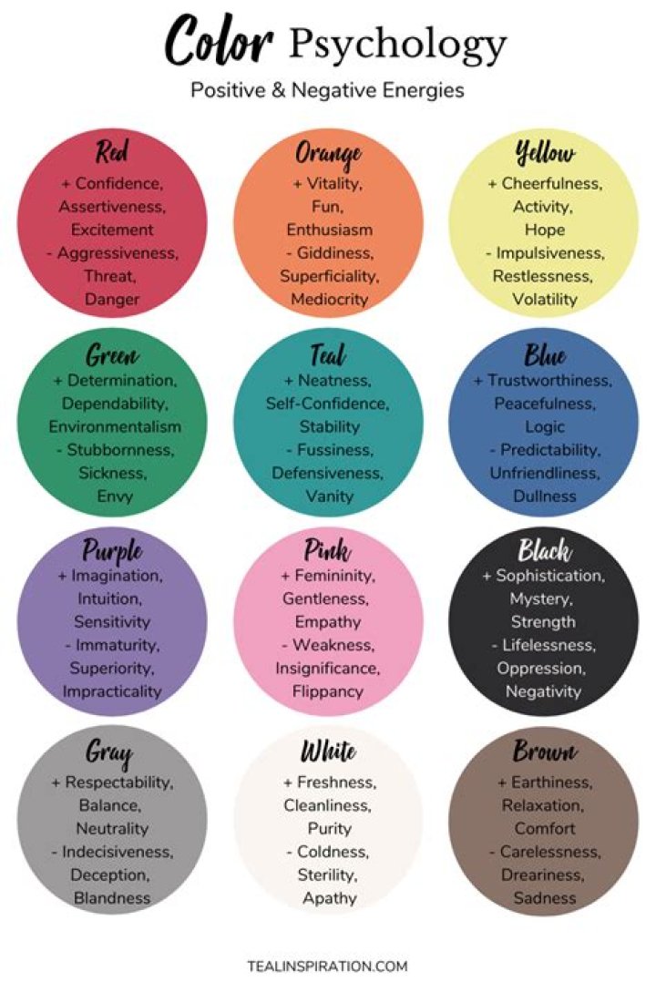 What color represents what emotion?