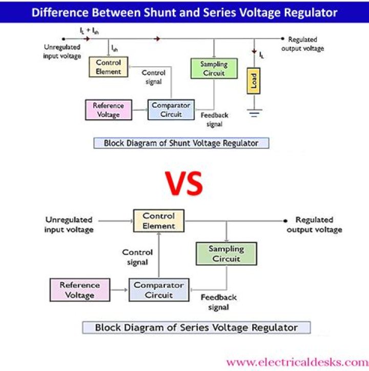 What does a shunt regulator do?