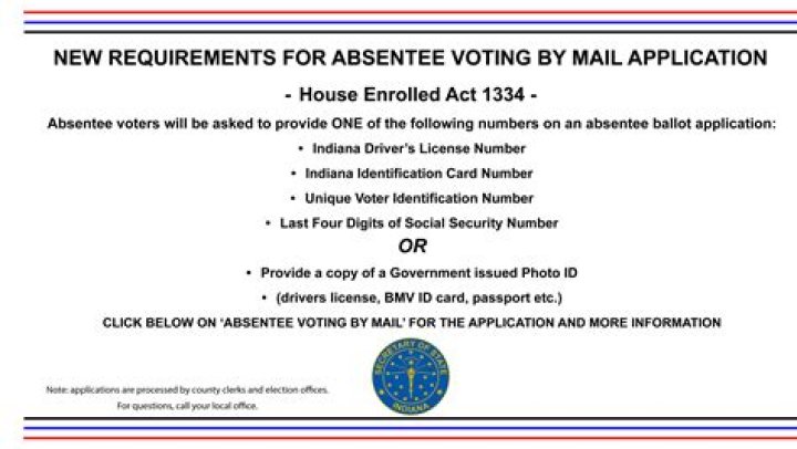 What does absentee voting mean?