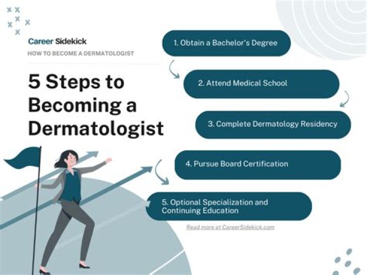 What does it take to become a dermatologist?