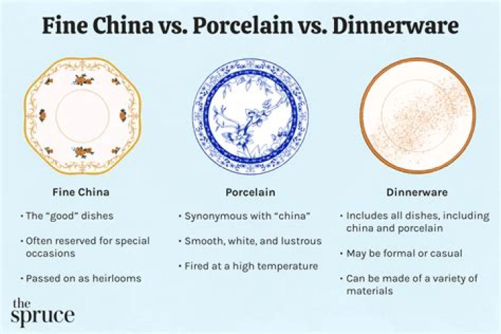 What is a fine china?