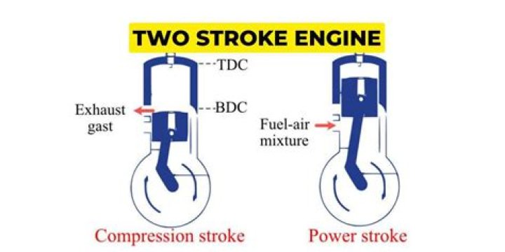What is bike engine bore?