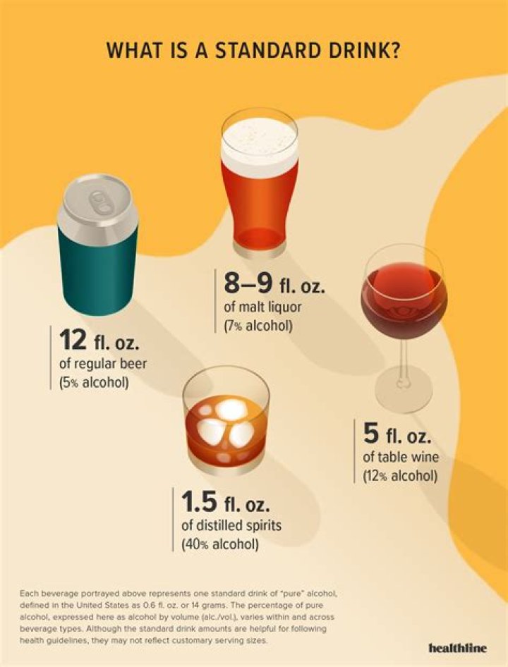 What is considered a high alcohol content?