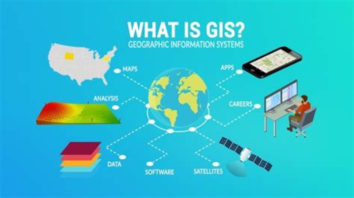 What is GIS GPS and Lis?
