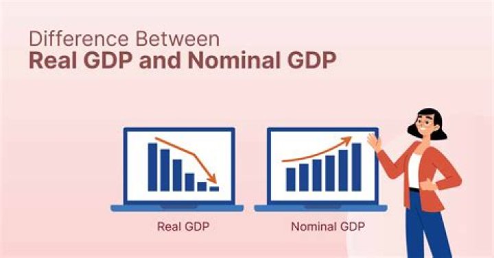 What is nominal GDP and PPP?