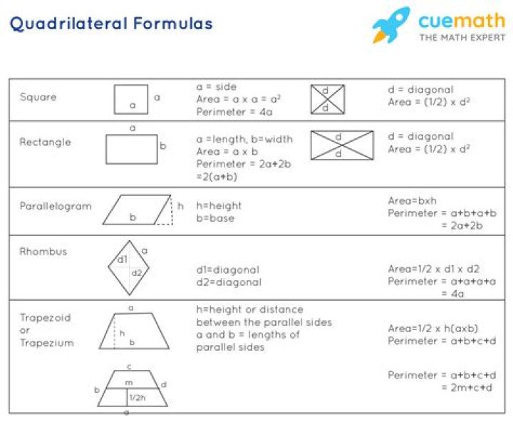 What is quadrilateral formula? | ContextResponse.com