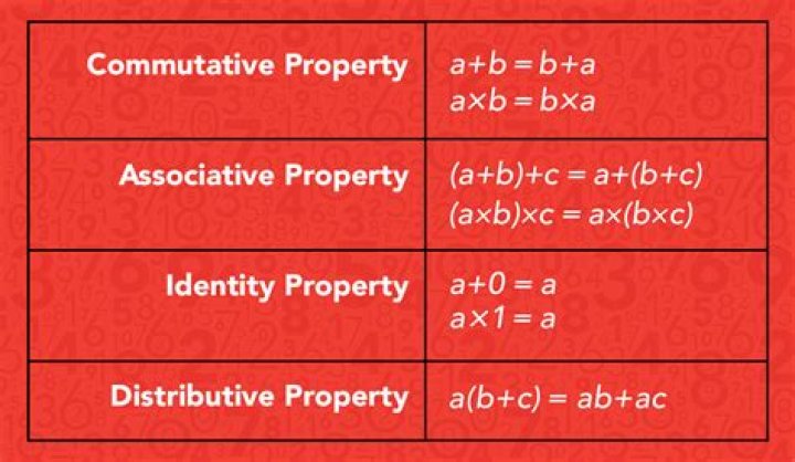 What is the distributive law to Factor?