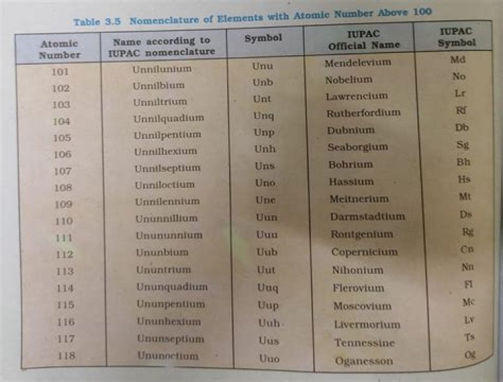 What is the Iupac name of element with atomic number 108?