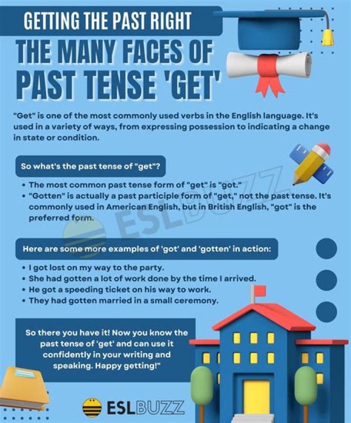 What is the past tense of grief?