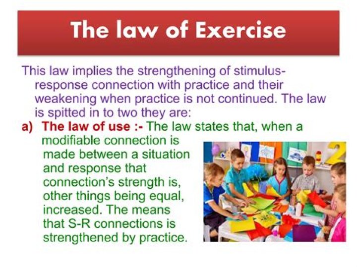 What is Thorndike's Law of exercise?