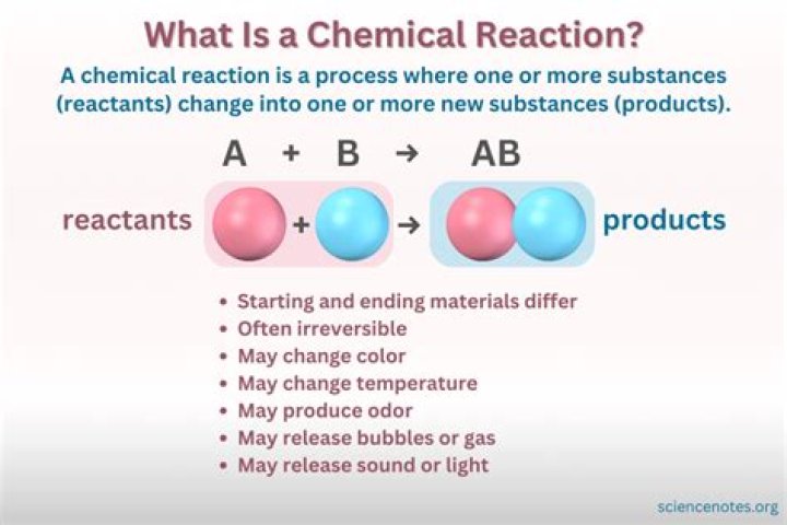 Which is an example of a chemical reaction?