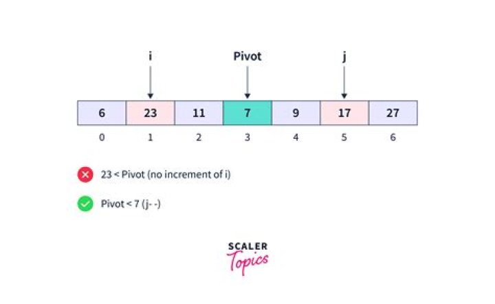 Why is heapsort slower than Quicksort?