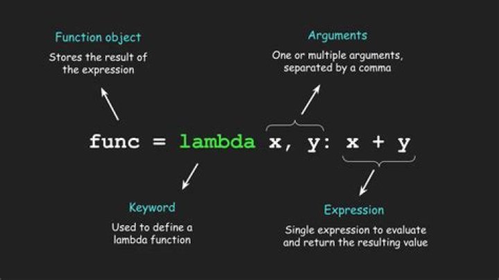 Why is lambda DNA used as a marker?