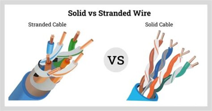 Why multi stranded wire is used in electrification?